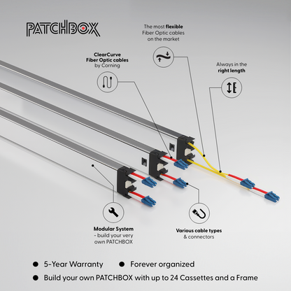 PATCHBOX Plus+ Fiber Optic Long Range Cassette