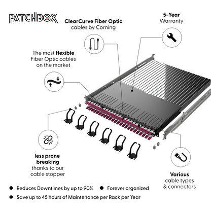 PATCHBOX Plus+ Fiber Optic Cassette